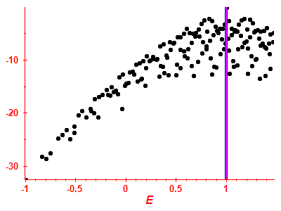 Strength function log